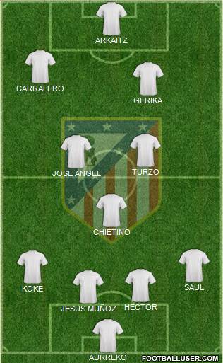 C. Atlético Madrid S.A.D. Formation 2013