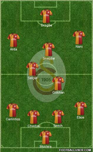 Galatasaray SK Formation 2013