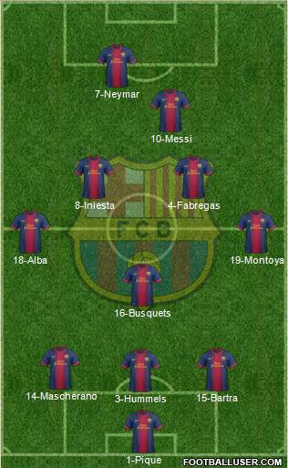F.C. Barcelona Formation 2013