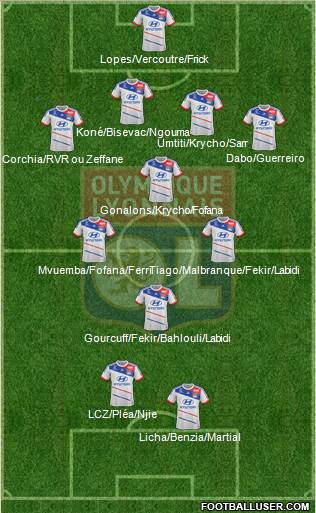 Olympique Lyonnais Formation 2013