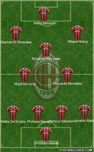 A.C. Milan Formation 2013