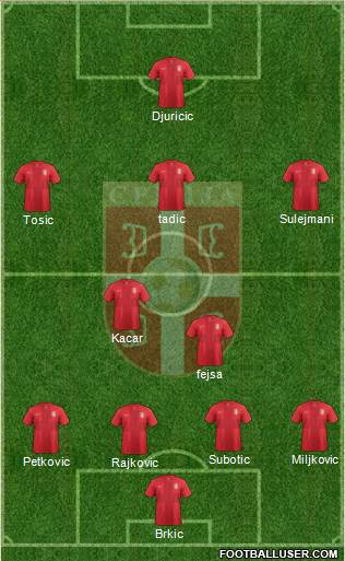 Serbia Formation 2013