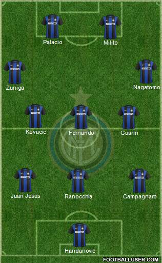 F.C. Internazionale Formation 2013