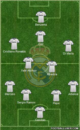 Real Madrid C.F. Formation 2013