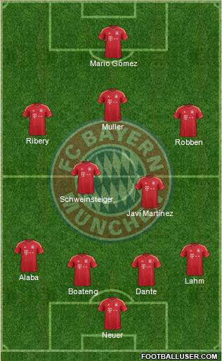 FC Bayern München Formation 2013