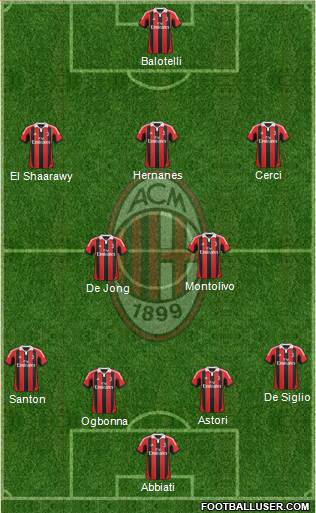 A.C. Milan Formation 2013