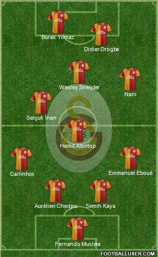 Galatasaray SK Formation 2013