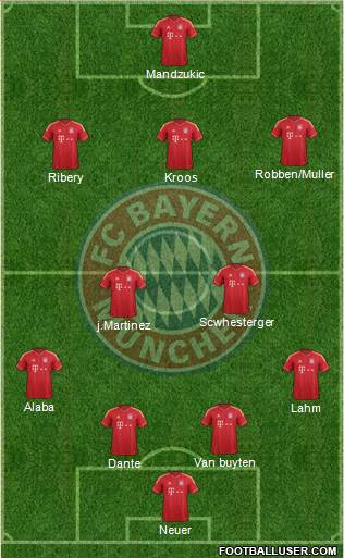 FC Bayern München Formation 2013