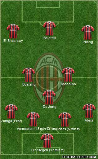 A.C. Milan Formation 2013