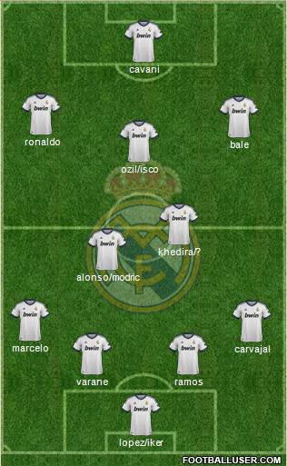 Real Madrid C.F. Formation 2013