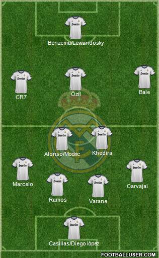 Real Madrid C.F. Formation 2013