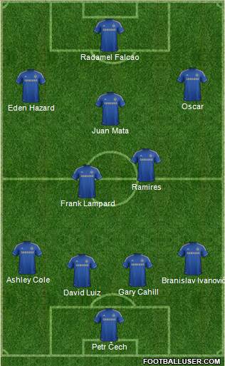 Chelsea Formation 2013