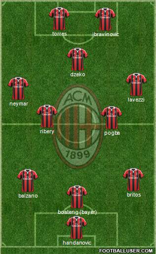 A.C. Milan Formation 2013