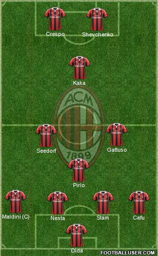 A.C. Milan Formation 2013