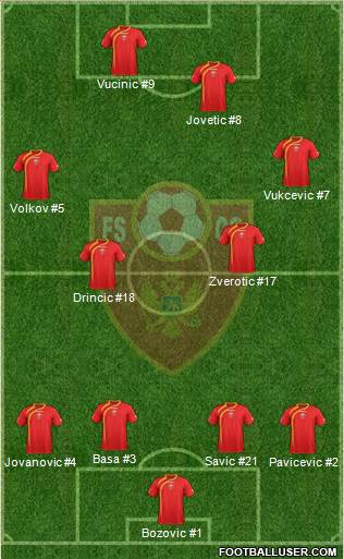 Montenegro Formation 2013