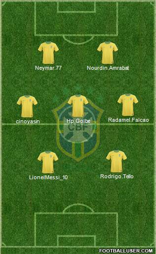 Brazil Formation 2013