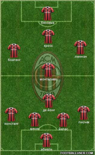 A.C. Milan Formation 2013