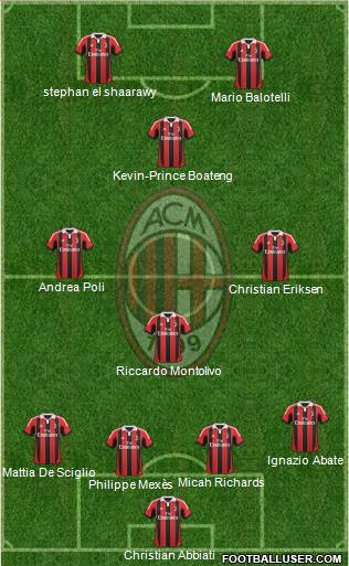 A.C. Milan Formation 2013