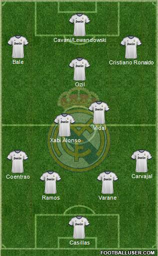 Real Madrid C.F. Formation 2013