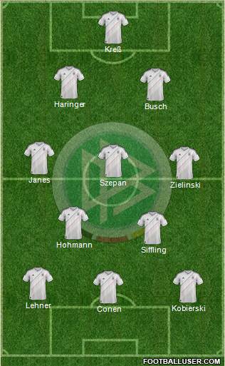 Germany Formation 2013