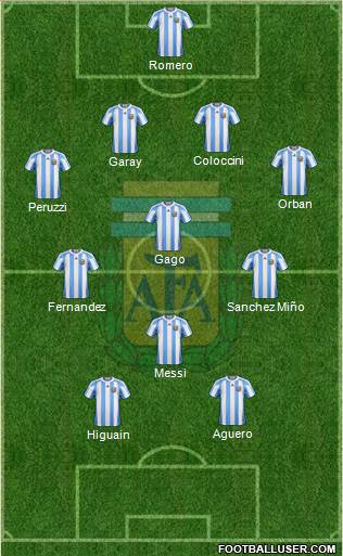 Argentina Formation 2013