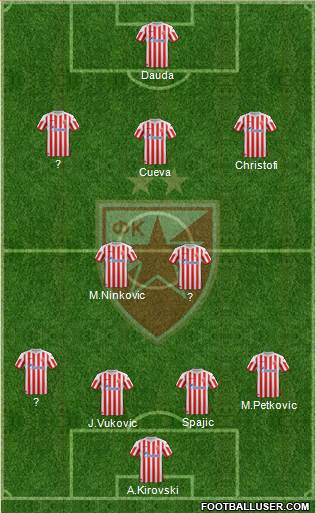 FC Red Star Belgrade Formation 2013