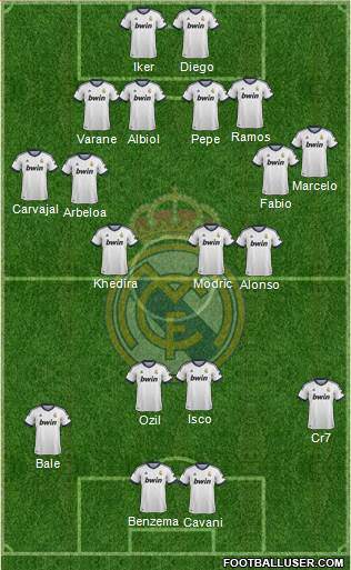 Real Madrid C.F. Formation 2013