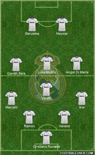 Real Madrid C.F. Formation 2013