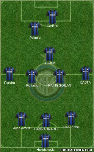 F.C. Internazionale Formation 2013