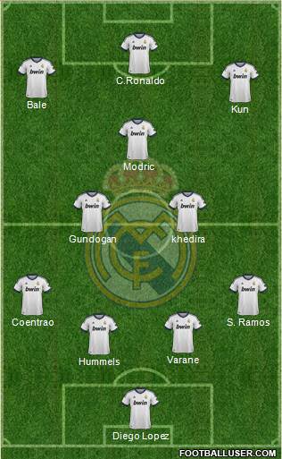 Real Madrid C.F. Formation 2013