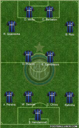 F.C. Internazionale Formation 2013