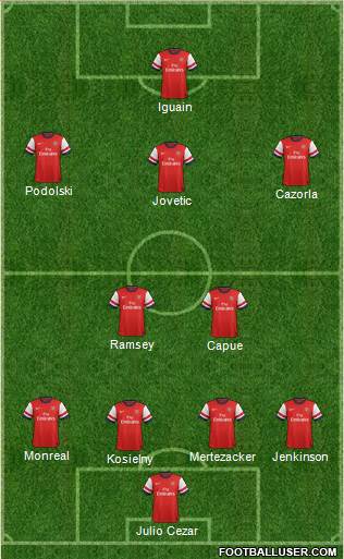 Arsenal Formation 2013