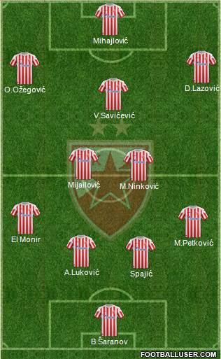 FC Red Star Belgrade Formation 2013