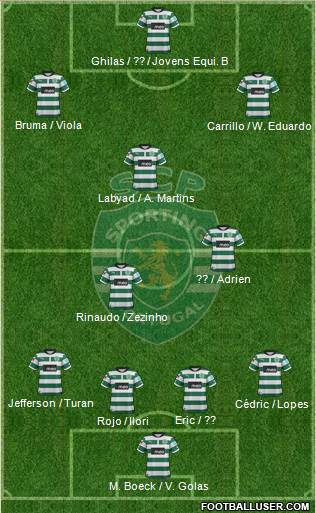 Sporting Clube de Portugal - SAD Formation 2013