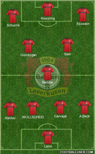 Bayer 04 Leverkusen Formation 2013
