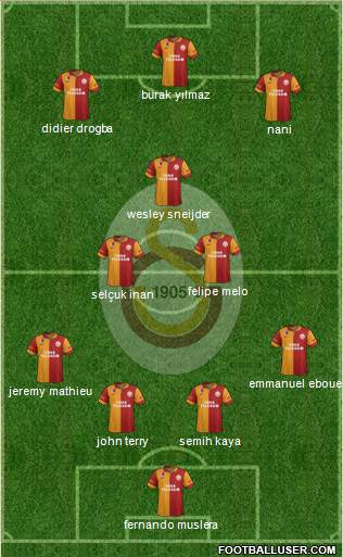 Galatasaray SK Formation 2013