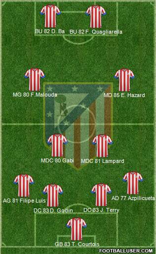 C. Atlético Madrid S.A.D. Formation 2013