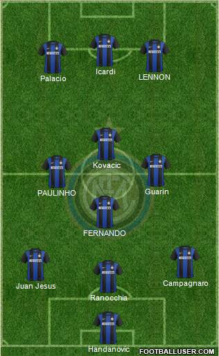 F.C. Internazionale Formation 2013