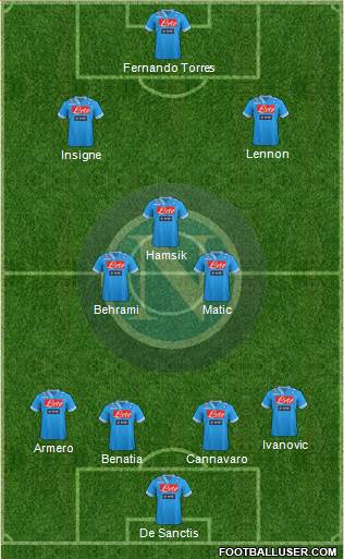 Napoli Formation 2013
