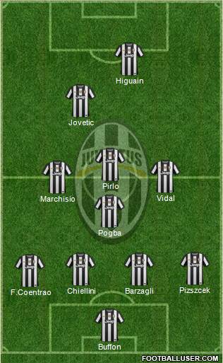 Juventus Formation 2013