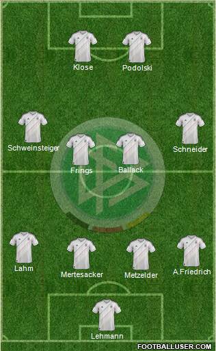 Germany Formation 2013