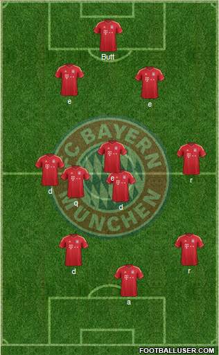FC Bayern München Formation 2013