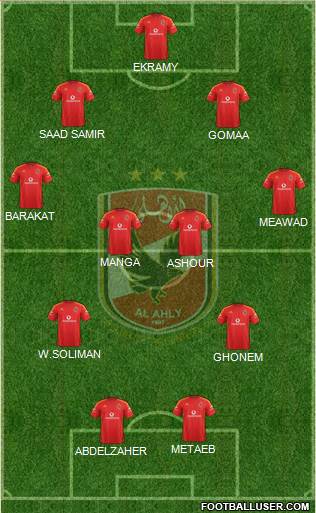 Al-Ahly Sporting Club Formation 2013