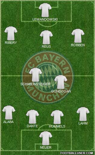 FC Bayern München Formation 2013