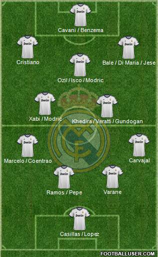 Real Madrid C.F. Formation 2013