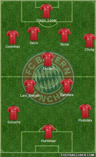 FC Bayern München Formation 2013