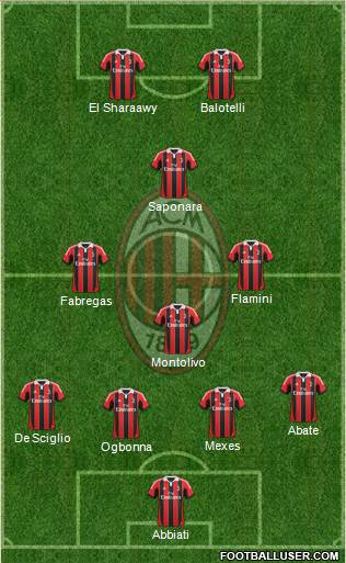 A.C. Milan Formation 2013