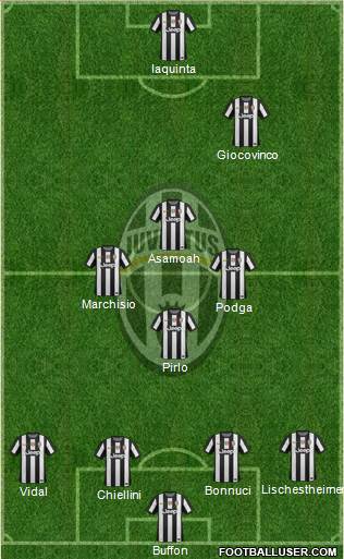 Juventus Formation 2013