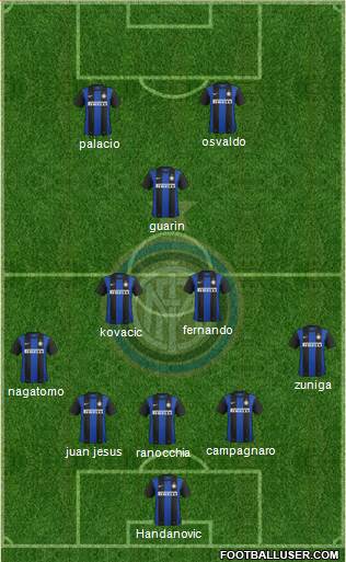 F.C. Internazionale Formation 2013