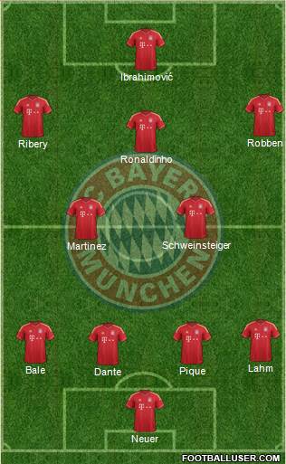 FC Bayern München Formation 2013